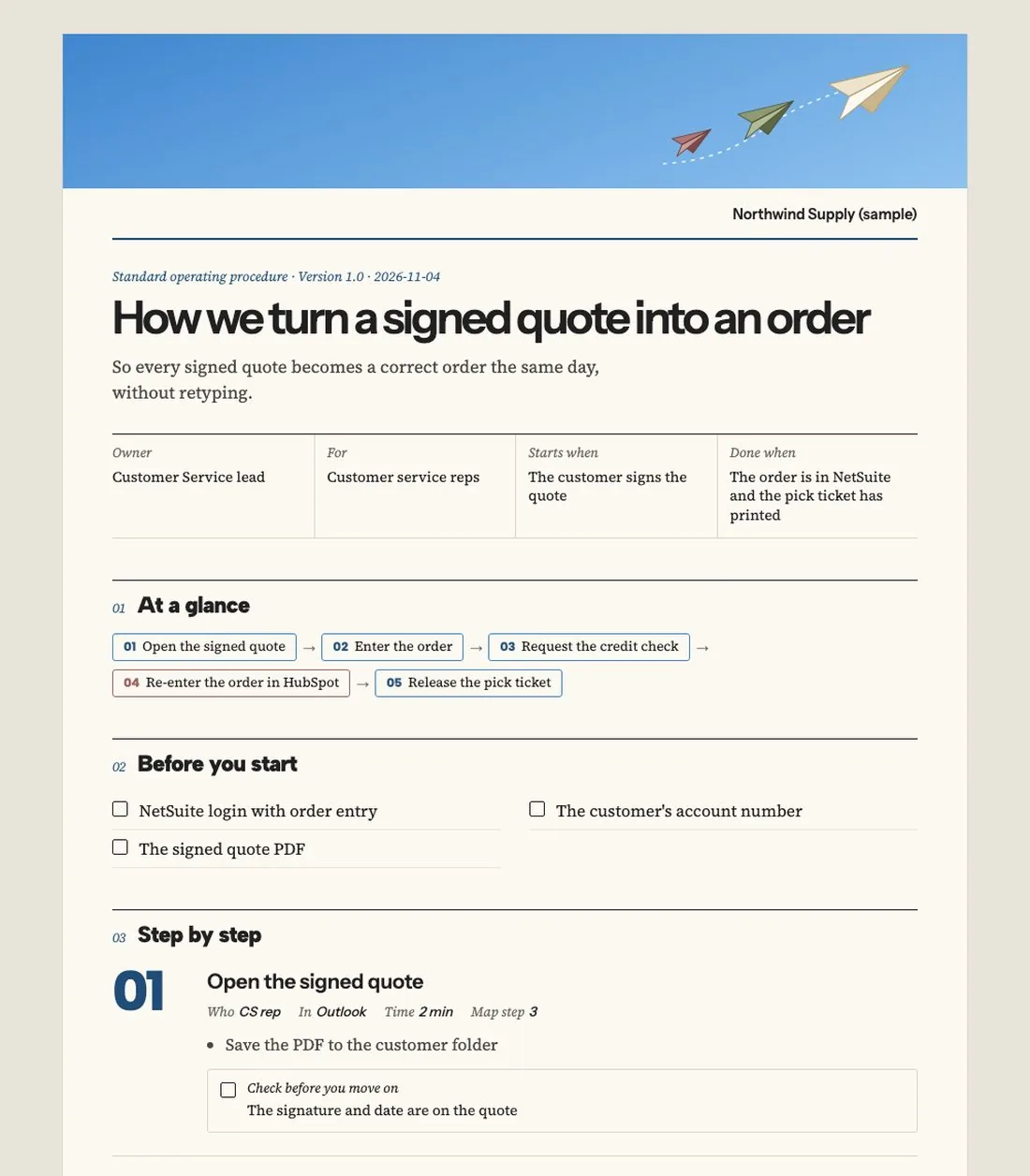 A visual SOP with numbered step cards and a check before each handoff.